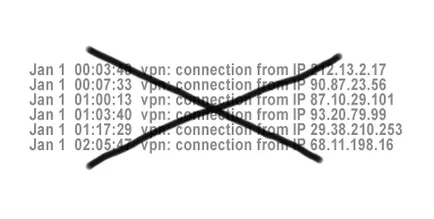 Hogyan válasszuk ki a legjobb VPN szolgáltatás - részletes használati