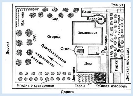 Как да изберем място за изграждане на бани, избора на подходящо място за вашата баня