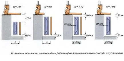 Cât de aproape bateria, închideți gips-carton baterie cu mâinile lor, sfaturi utile, fac lor