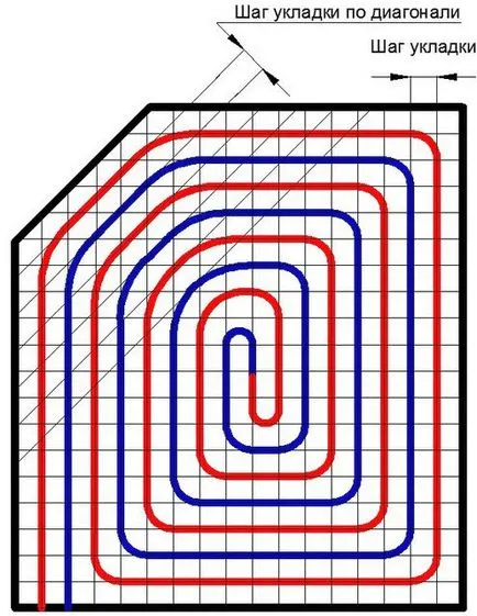 Un calculator pentru calcularea lungimii conturului de încălzire prin pardoseală cu apă - cu explicațiile necesare