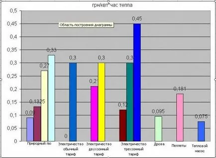 Тухла фурна за гаража с ръцете си сгънати като тухла, видео обучение, снимка и цена