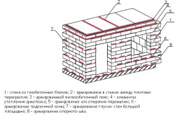 pereți de zidărie din beton celular cu mâinile lor foto și video de instruire