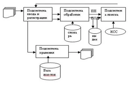 besorolása IP