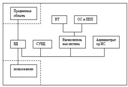 clasificarea IP