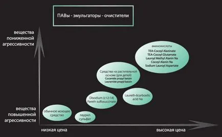 козметика за коса особеното - купете saveskin в София, Москва