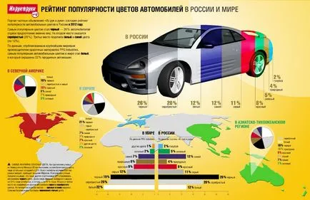 Festék az autók színe megváltozik leírása és jellemzői