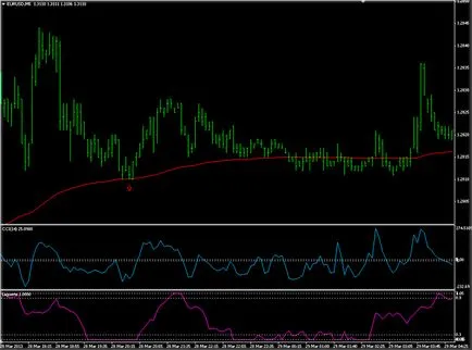 Rövid távú forex stratégia