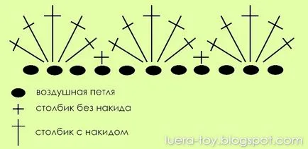 Плетене на една кука игла бар - 8 варианти с описание, диаграми и видео микрона