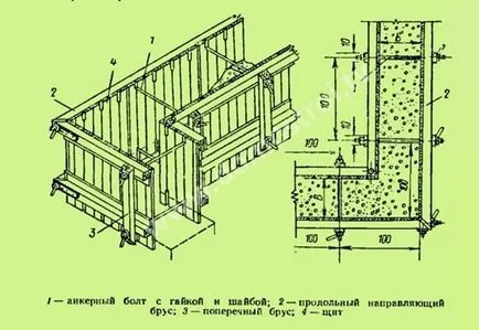 макропорестта бетон