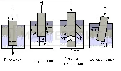 Ремонт на оградата