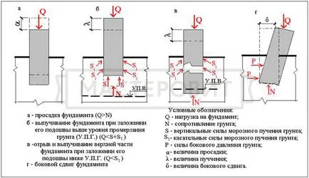 Ремонт на оградата