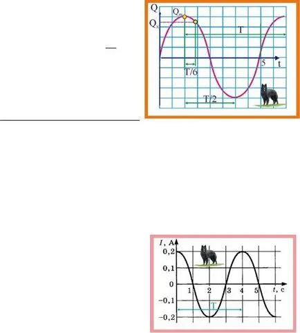 examen de rezolvare a problemelor