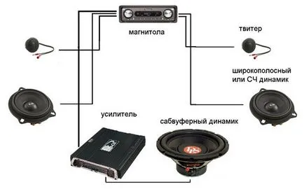 Автомобилни резервни части - Как да изберем широколентови говорители в колата, клуб DNS експерти