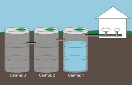 Автономна канализация за вилата със собствените си ръце