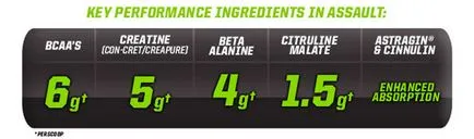 Купете musclepharm нападение