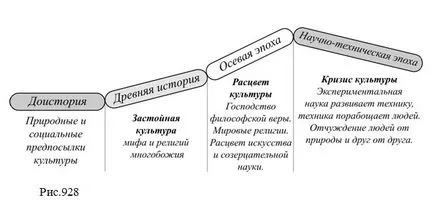 Култура и цивилизация - книга-наука - научна енциклопедия