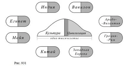 Култура и цивилизация - книга-наука - научна енциклопедия