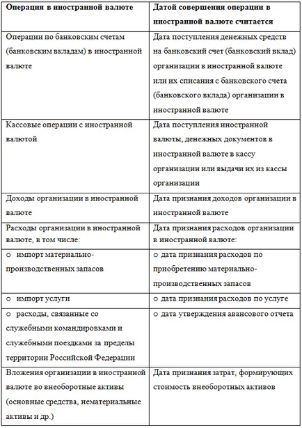 Árfolyamkülönbségek számviteli, IFRS, a költségvetési bevételek és kiadások (realizált és