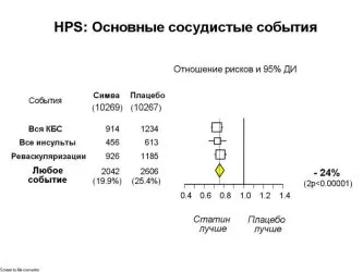 Лечение на инсулт, използване на ноотропти