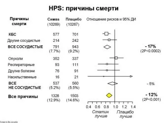 Лечение на инсулт, използване на ноотропти