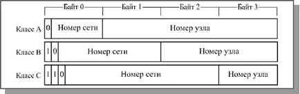 Лекция 16-17 стандартни мрежови протоколи