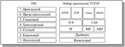 Curs 16-17 protocoale standard de rețea