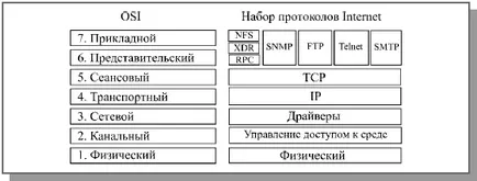 Лекция 16-17 стандартни мрежови протоколи