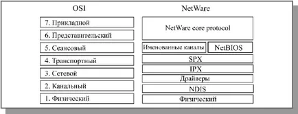 Curs 16-17 protocoale standard de rețea