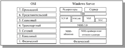 Curs 16-17 protocoale standard de rețea