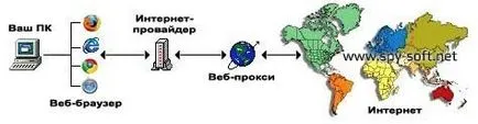 Най-добрите препоръки за избор на преглед Безплатни онлайн анонимност