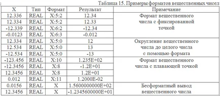 procesele de calcul liniare