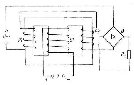 amplificator magnetic