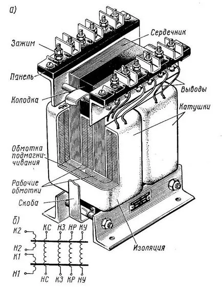 amplificator magnetic