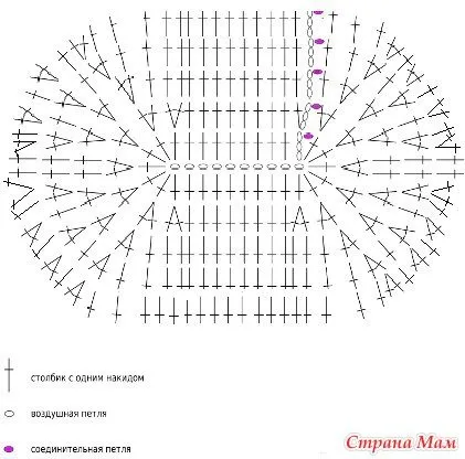 master-class pe un sistem de croșetat de pluș capac cu pași