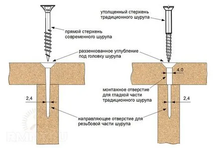 Мебели за маса на домакините децата с ръцете си в дърво