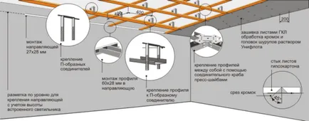 Multi-nivel de plafoane comparație gips-carton a ceea ce design este cel mai bine