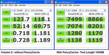 date software Metoda de memorare în cache în memorie