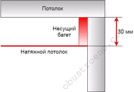 Multi-ниво тавани от гипсокартон сравнение на това, което е най-добро проектиране