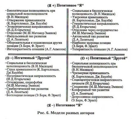 Методи за определяне на доминантен ориентацията на тийнейджър и лични