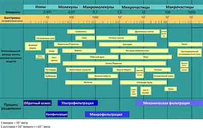 Нанофилтрацияата вода - всички се забавляват!