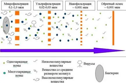 Нанофилтрацияата вода - всички се забавляват!