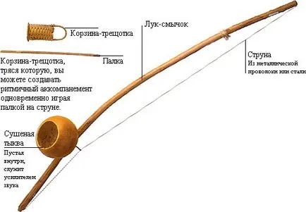 Hangszerek berimbau