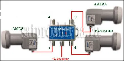 Setarea DiSEqC, receptoare firmware