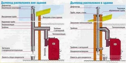 defecțiune cazan de gaz, a construi casa ta