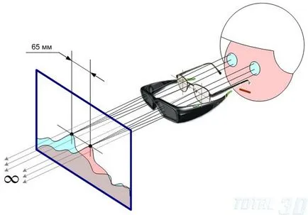 Acest efect al prezenței pe ecranul convențional 3d-monitor propriile mâini - pe ecran ca și în viață