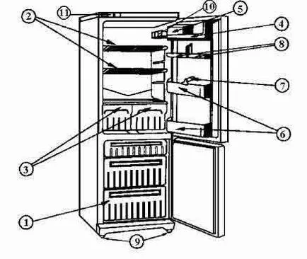 Cél és szerkezete a háztartási hűtőszekrények