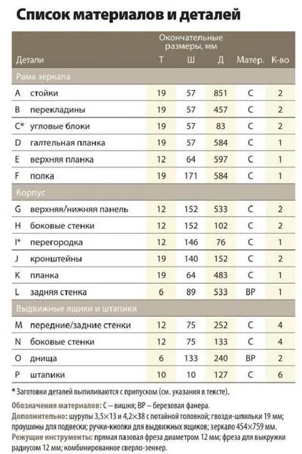 Огледало за стена с дървена лавица със собствените си ръце