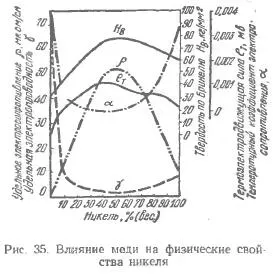 Никел и неговите сплави - всичко за металургията