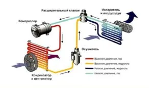 Nu este de lucru de aer conditionat de reparații compresor Lanos Chevrolet Lanos, de înlocuire care poartă