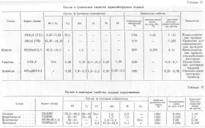 Никел и неговите сплави - всичко за металургията